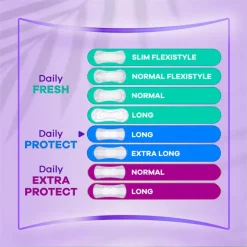 Always Dailies Protect Long 0 Parfum Big Pack