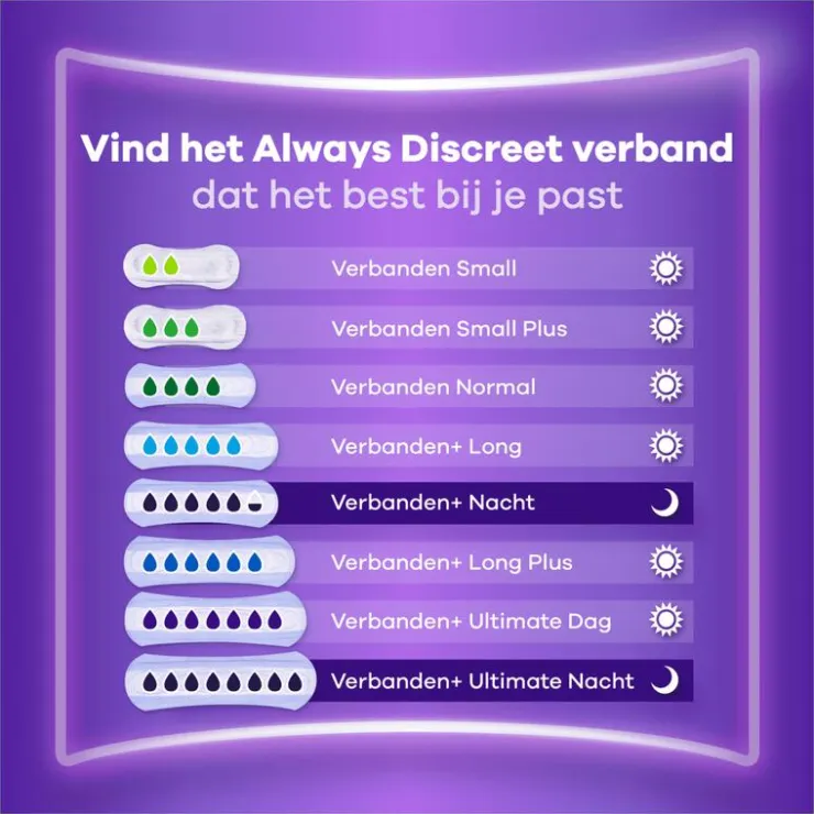 Always Discreet Incontinentieverband Small