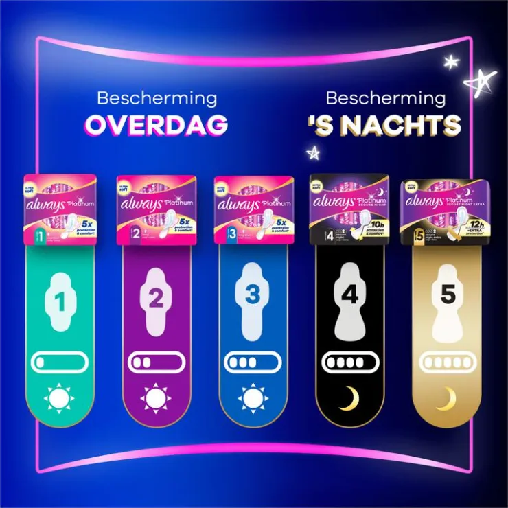 Always Maandverband Platinum Long