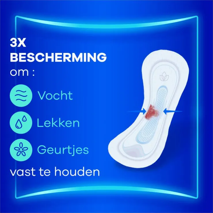 Always Maandverband Ultra Normal Giga Pack
