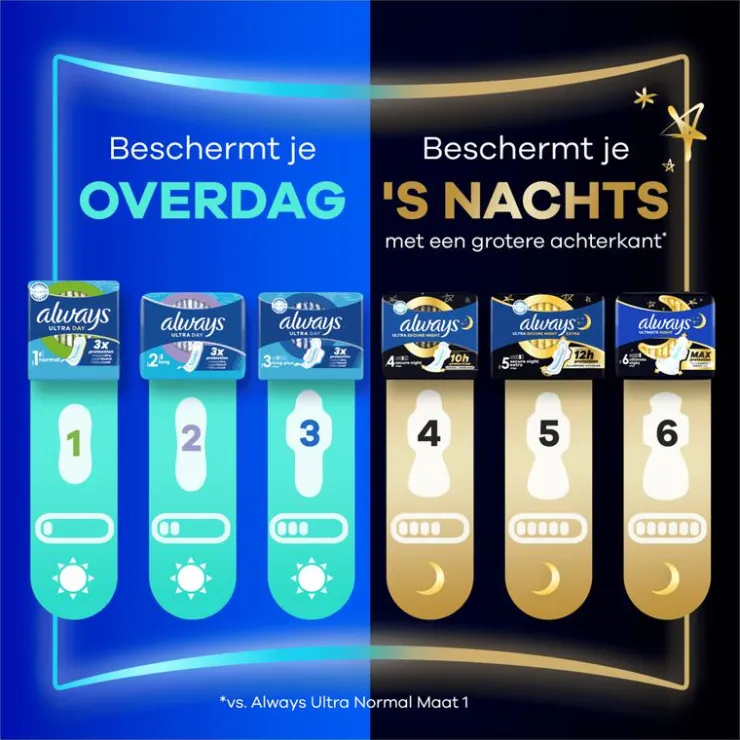 Always Maandverband Ultra Normal Giga Pack