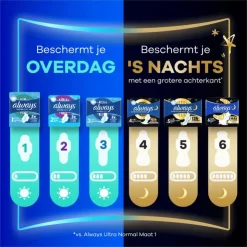 Always Maandverband Ultra Long Wings