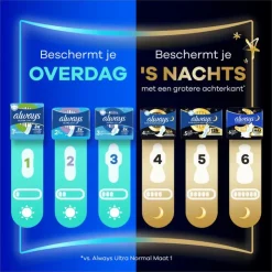 Always Maandverband Ultra Normal