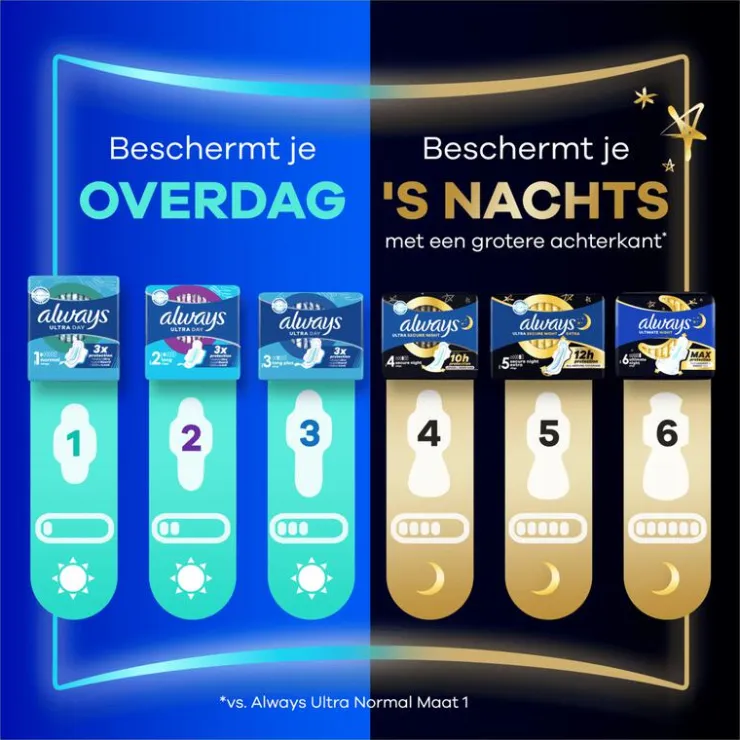 Always Maandverband Ultra Long Plus Wings Giga Pack