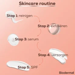 Biodermal Glow Exfoliant Lotion 150 ML