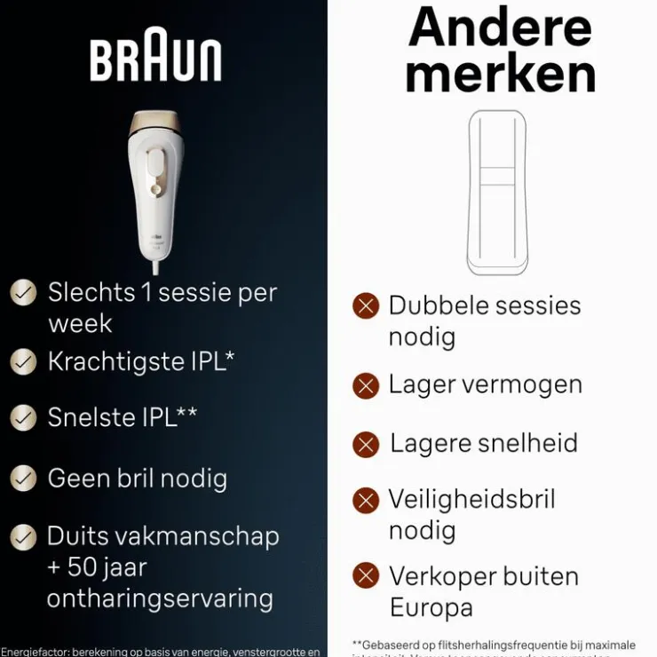Heren Braun IPL Silk-expert Pro 5 PL5052