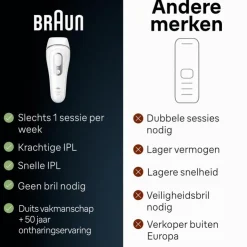 Heren Braun IPL Silk-expert Pro 3 PL3020