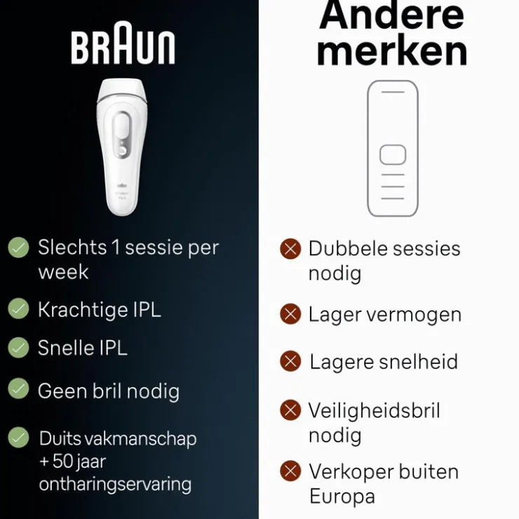 Heren Braun IPL Silk-expert Pro 3 PL3020