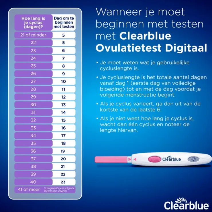 Clearblue Digitale Ovulatietestset 20 Stuks
