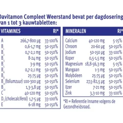 Davitamon Kauw Aardbei 60 NL