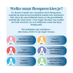 Dr. Brown's Dr. Brown’s Flesspeen 3+ Maanden Fase 2 Brede Halsfles 2 stuks