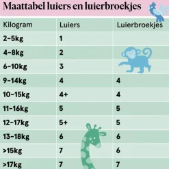 Etos Luierbroekjes Junior Maat 5 12-17 kg Maandbox 150 stuks