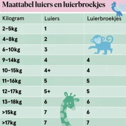 Etos Luierbroekjes Maxi Maat 4 9-15 kg Value Pack 44 stuks