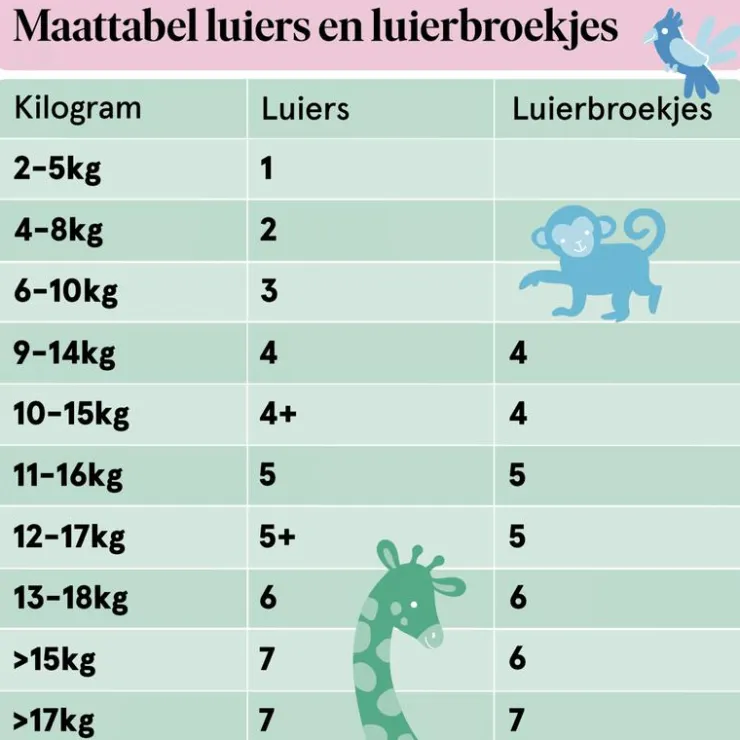 Etos Luiers Maxi Maat 4 9-14 kg Value Pack 48 stuks