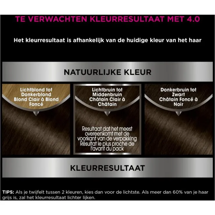 Garnier Olia Permanente Haarverf