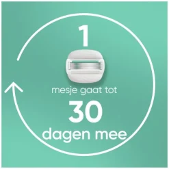 Heren Gillette Venus Pro ComfortGlide Sensitive Scheersysteem 5 Blades + 1 Navulmesjes