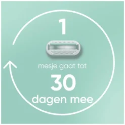 Heren Gillette Venus Smooth Sensitive Scheersysteem