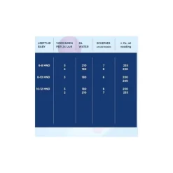 Hero Nutrasense Classic Peutermelk 3 (1+jr) met melkvet 700 GR