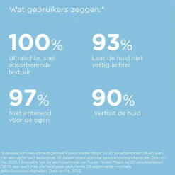 ISDIN Fotoprotector Fusion Water Magic Zonnebrand Gezicht SPF50 50 ML