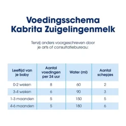 Kabrita Zuigelingenmelk 1 800GR