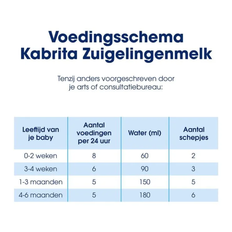 Kabrita Zuigelingenmelk 1 800GR