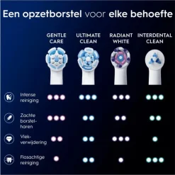 Oral-B iO Gentle Care Opzetborstels Zwart 4 Stuks