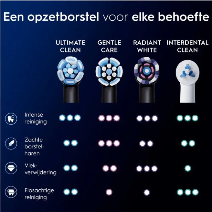 Oral-B iO Ultimate Clean Opzetborstels Zwart - 8 Stuks