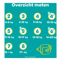 Pampers Baby Dry XXL Pack Luiers Maat 4 9-14 KG 120 Stuks