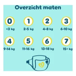 Pampers Premium Protection Luiers Maat 0 0-3 KG 22 Stuks