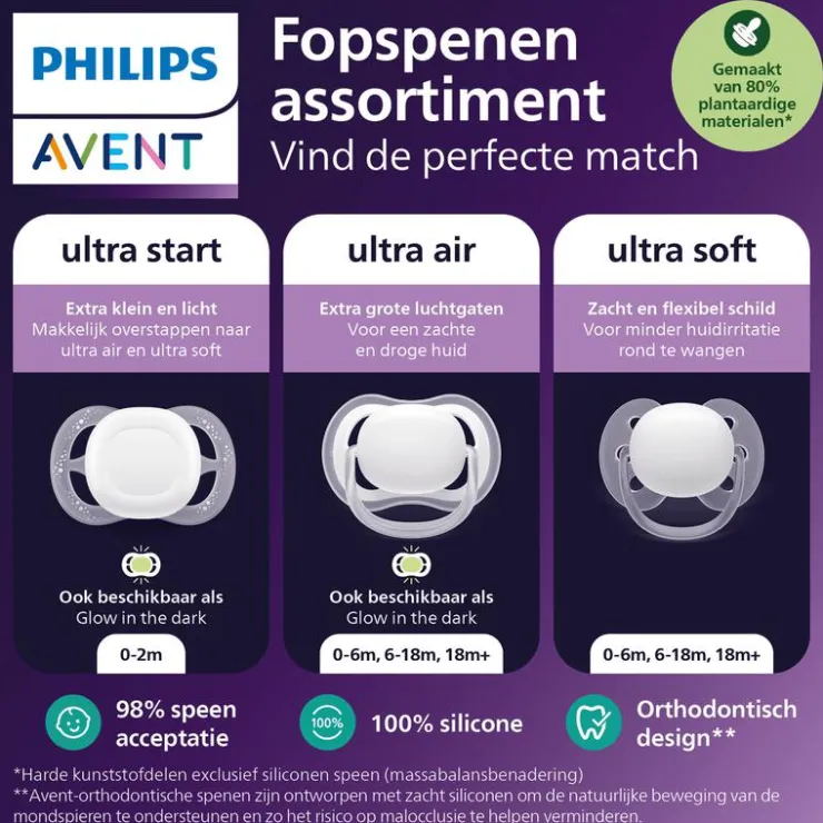 Philips Avent Fopspeen Ultra Air Day 6-18M Double Pack - SCF087/11
