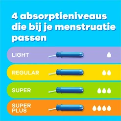Tampax Compak Super Tampons Met Inbrenghuls 24 Stuks