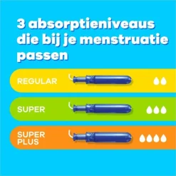 Tampax Pearl Compak Regular Tampons Met Inbrenghuls 18 Stuks