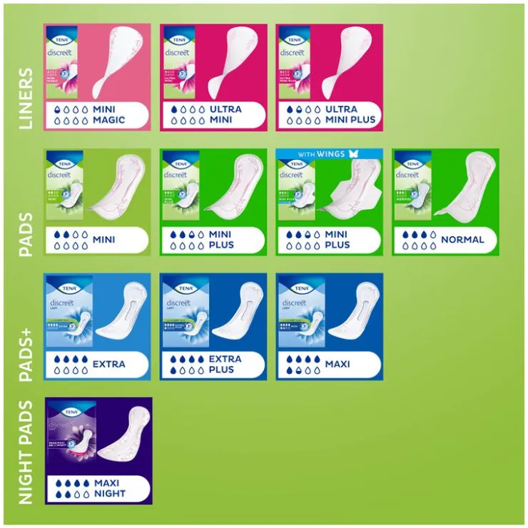 Tena Discreet Ultra Mini Plus DUO 24 stuks