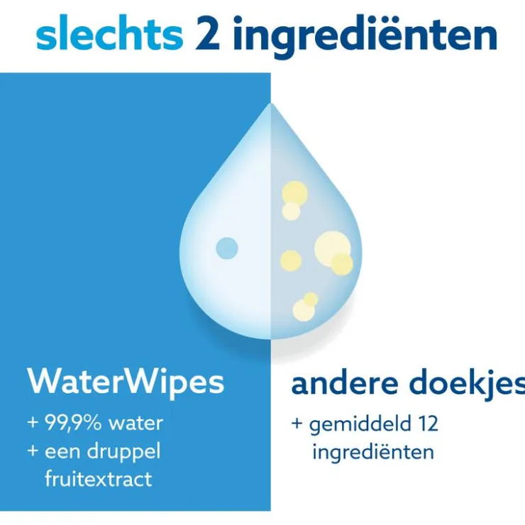Waterwipes Billendoekjes Plasticvrij Gevoelige Huid Voordeeldoos 12x60 stuks